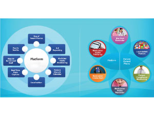 In Todays Diagnostic Sector, Technology is more Important than Pathologist