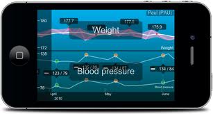 App To Monitor Blood Pressure Scoops Top Prize At First BMJ Hack Day