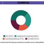 Clinical