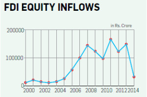 FDI-Equity