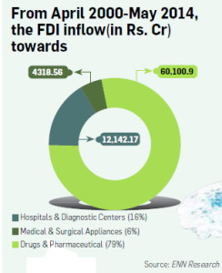 FDI-Inflow