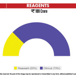 Reagents