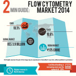 flow-cytometry-1