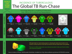 TB-CWC 2015 Infographic