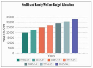 Health-Budget