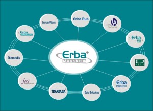 ERBA Diagnostics