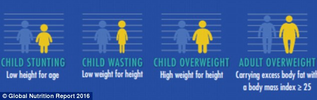 Global Nutrition Report 2016_1