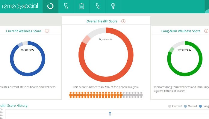 Health score