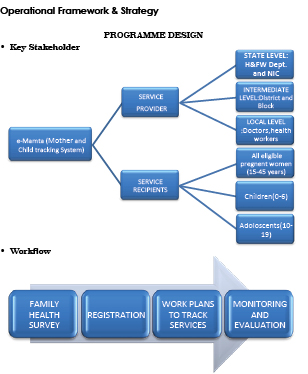 healthgraph