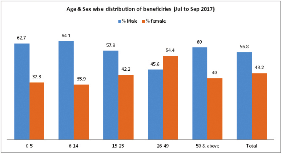 Transforming Sub Centres Into Health And Wellness Centres Elets Ehealth 7440