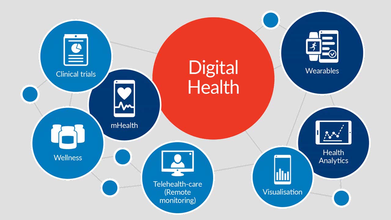 Digital Health Market Set To Huge Growth by 2022, Regional Scope, New  Innovations and Platforms by 2028 | Allscripts Healthcare Solutions Inc. -  Digital Journal