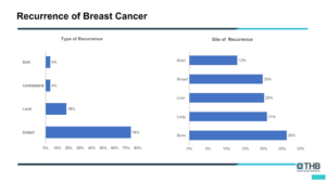 cancer ratio