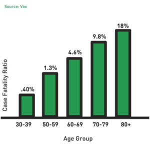 age group