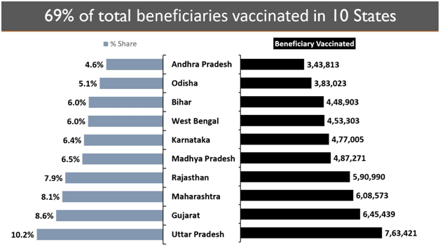 vaccine states graph