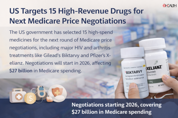US Targets 15 High-Revenue Drugs for Next Medicare Price Negotiations
