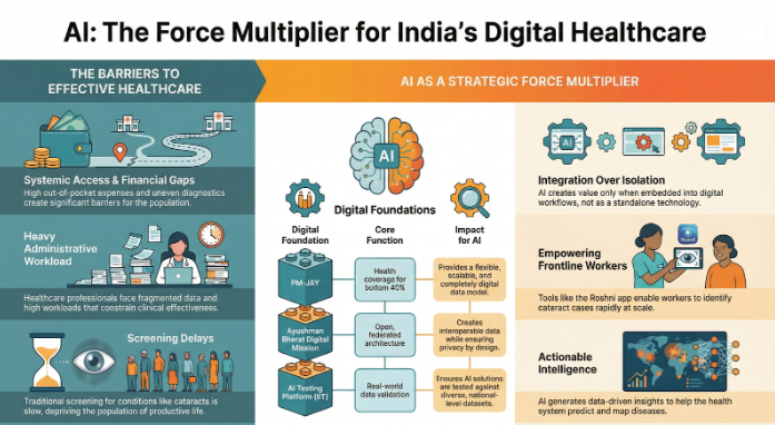 Digital healthCare
