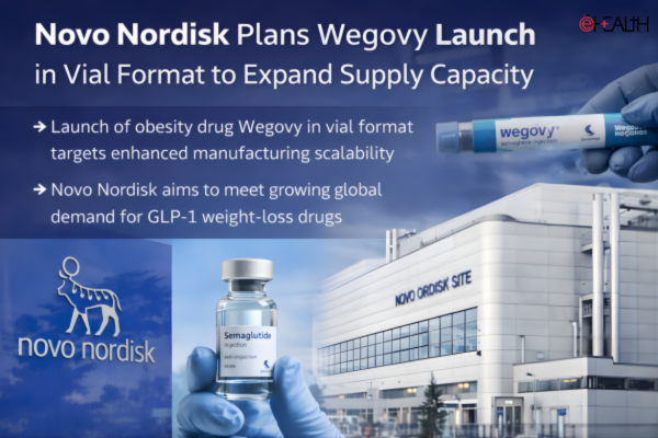 Novo Nordisk Plans Wegovy Launch in Vial Format to Expand Supply Capacity