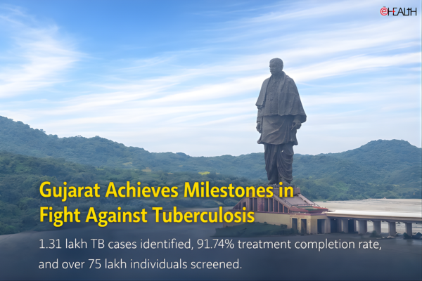 Gujarat Achieves Milestones in Fight Against Tuberculosis